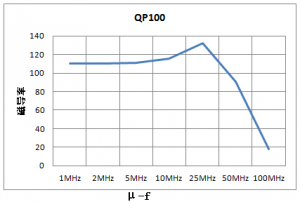 qp100uf