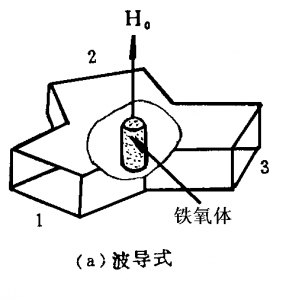 九游会J9电子微波铁氧体材料-三端环行器的工作原理