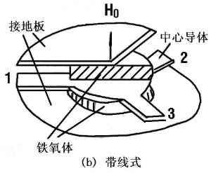 九游会J9电子微波铁氧体材料-三端环行器