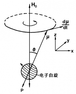 单电子的自由运动