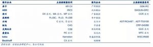 机器人本体按结构分类图